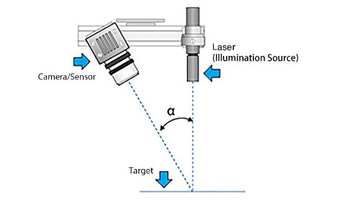 The principle of operation of the laser scanner